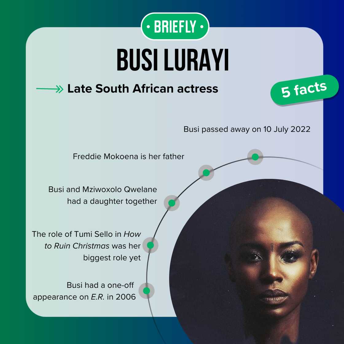 Top 5 facts about Busi Lurayi
