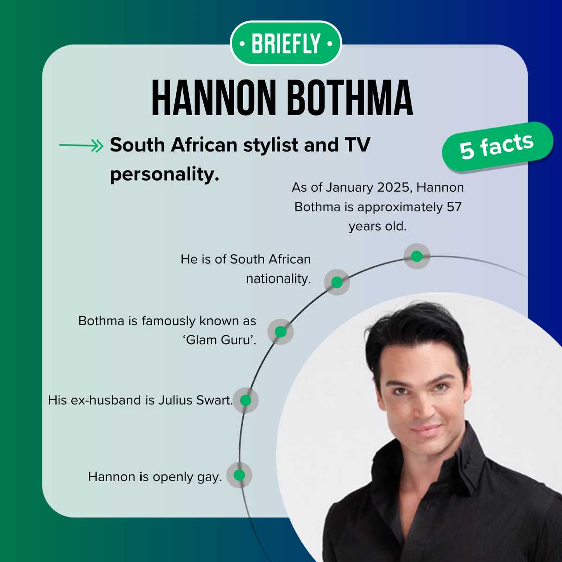 Hannon Bothma's bio Hannon Bothma's bio