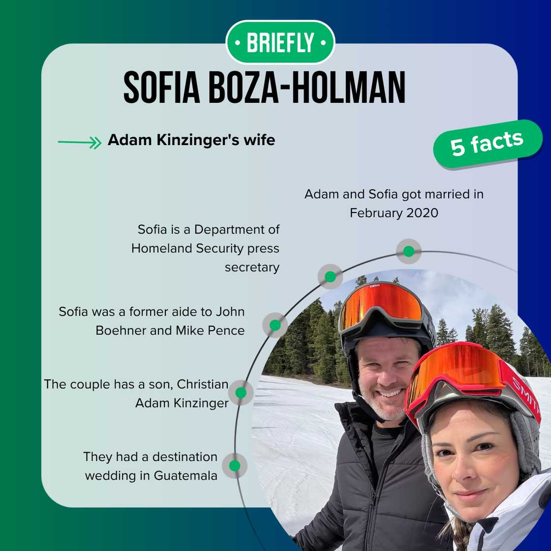 Adam Kinzinger and Sofia Boza-Holman tied the knot in February 2020