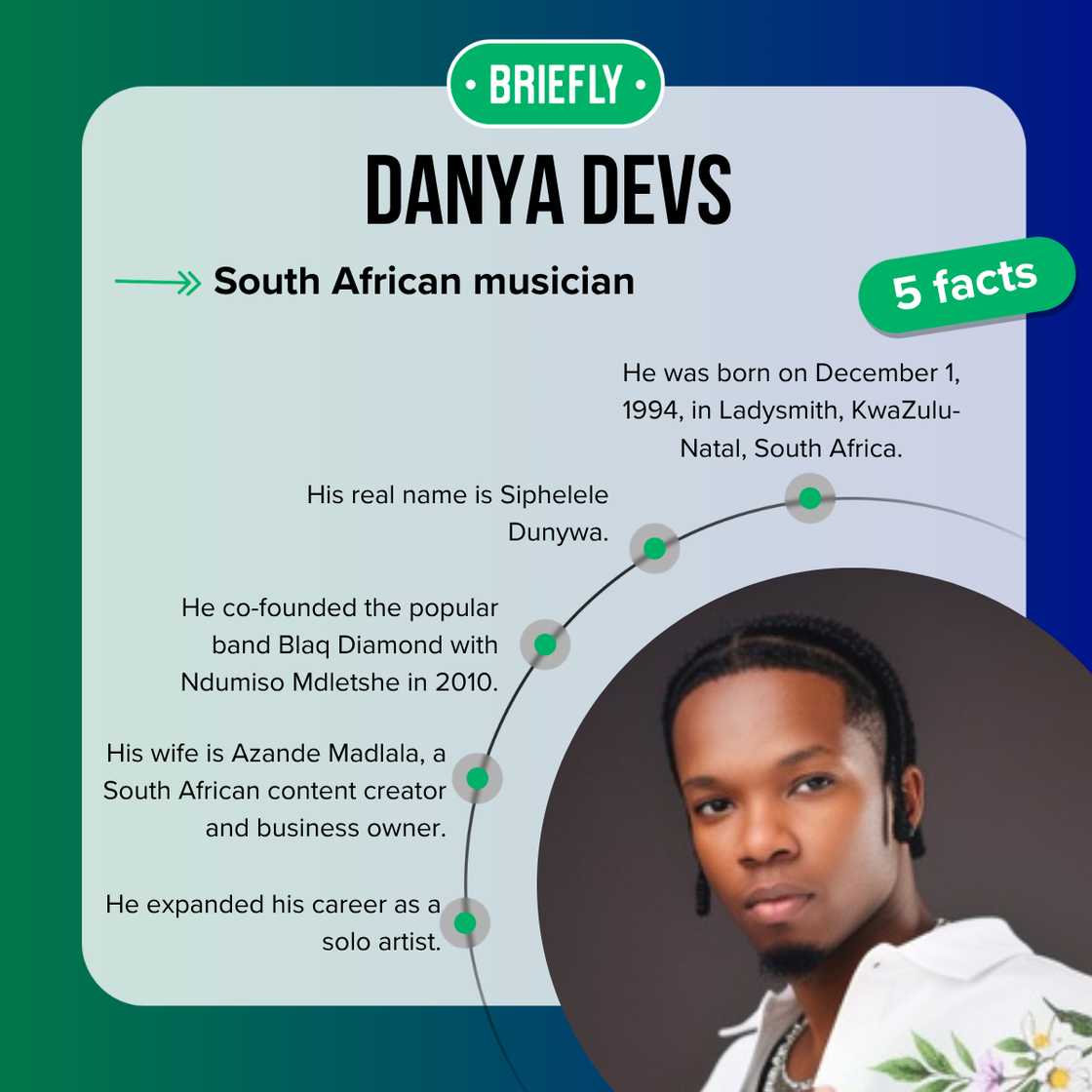 Five facts about Danya Devs Five facts about Danya Devs