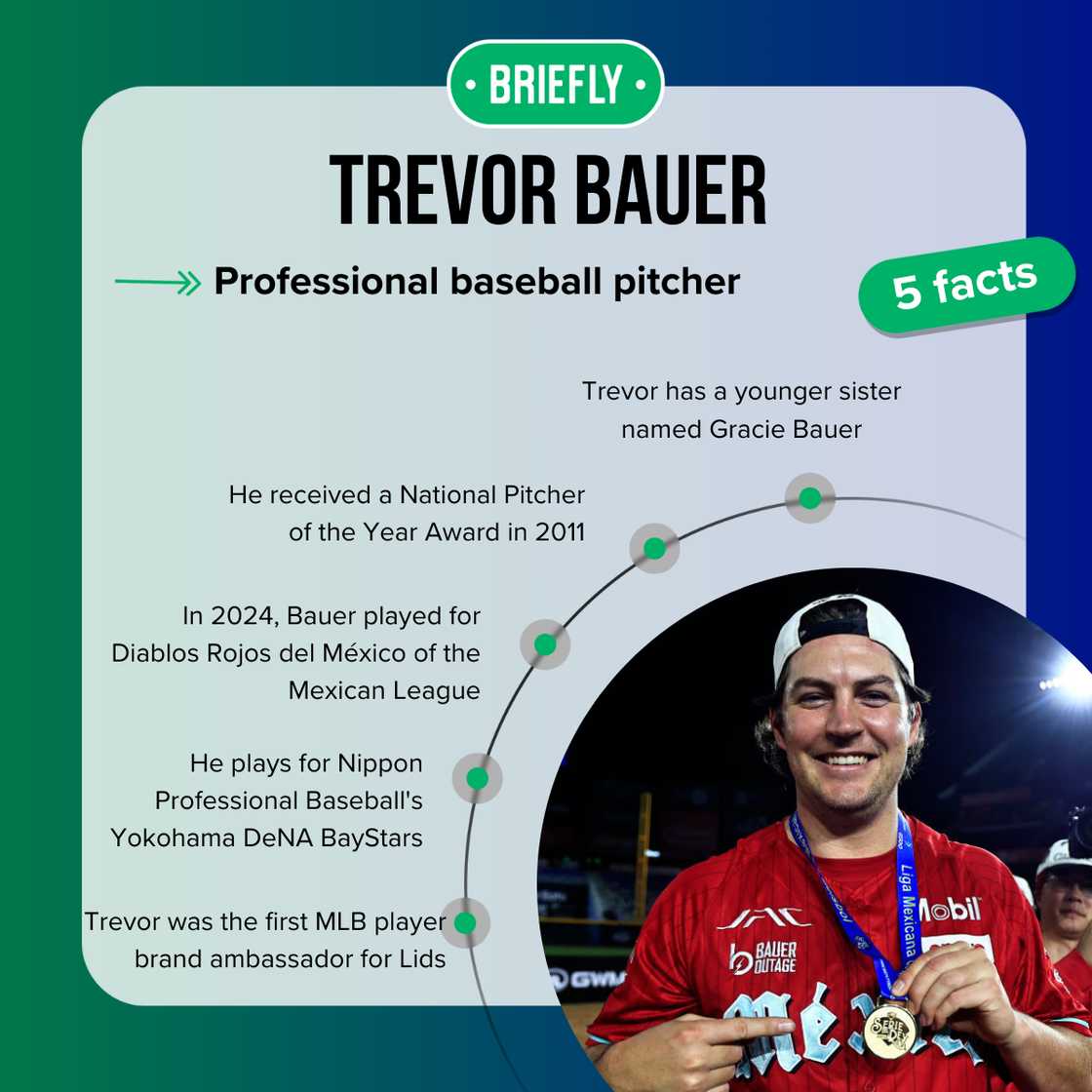 Trevor Bauer's facts