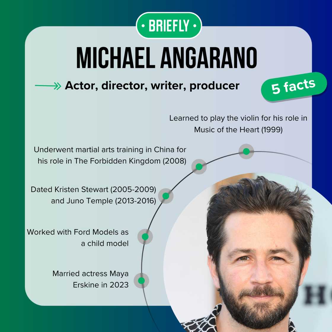 Michael Angarano's facts