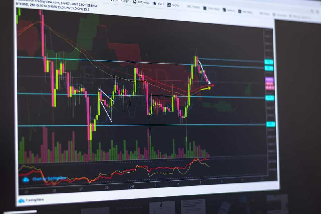 A trade graph A trade graph
