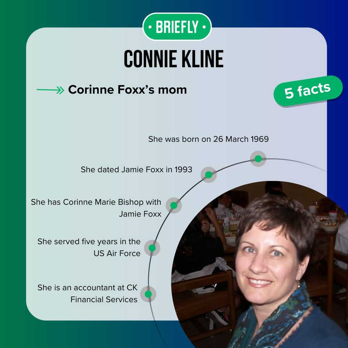 Connie Kline's facts Connie Kline's facts