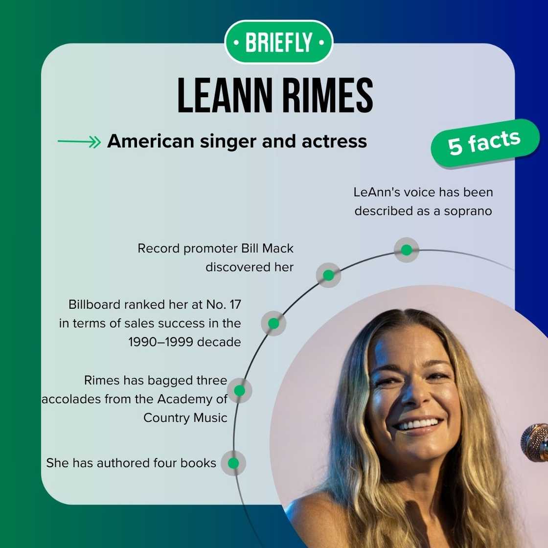 LeAnn Rimes' facts LeAnn Rimes' facts