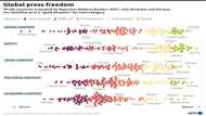 Tech industry allowing 'deluge' of misinformation: RSF