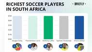 Top 20 richest soccer players in South Africa 2026 and their net worth
