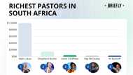 Top 10 richest pastors in South Africa and their expensive possessions
