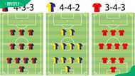 Soccer positions explained: A guide to every role on the field