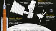 To the Moon and beyond: NASA's Artemis program