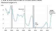 Central banks in no rush to cut interest rates