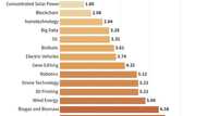 Green tech boom looms but poor nations risk being eclipsed: UN