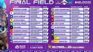 Exciting Hollywoodbets Durban July Final Field Unveiled