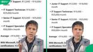 "These salaries are peanuts": Western Cape man's IT Support salary breakdown has SA in disbelief