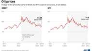 How Russia will benefit from fresh oil production cuts