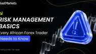 Risk Management Basics Every African Forex Trader Needs to Know