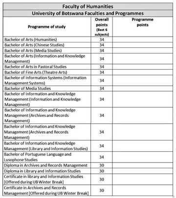 Full list of University of Botswana courses and requirements - Briefly ...