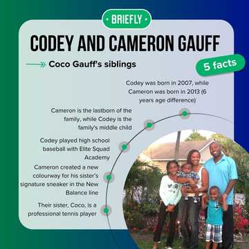 Meet Coco Gauff's siblings and parents: All about her family life