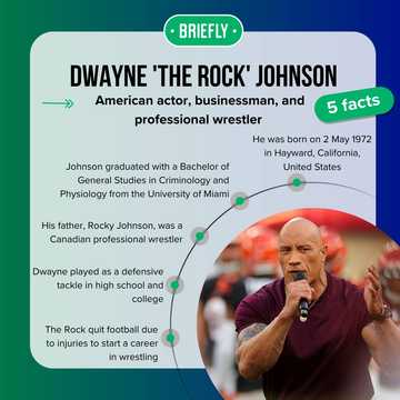 Dwayne Johnson's football career: A look at The Rock's NFL journey