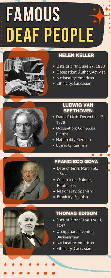 16 famous deaf people who inspire through their achievements - Briefly ...