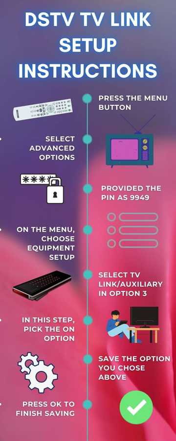 How to resolve the DStv remote not working issue (with infographics ...