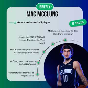 Mac McClung's net worth explained: Slam Dunk contest, G League success