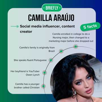 Who is Camilla Araújo? Age and life story of the famous model - Briefly