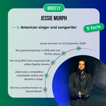 Meet Jessie Murph: Age, life story, and career of the American singer