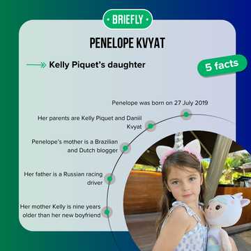 Who is Kelly Piquet's daughter? Everything about Penelope Kvyat