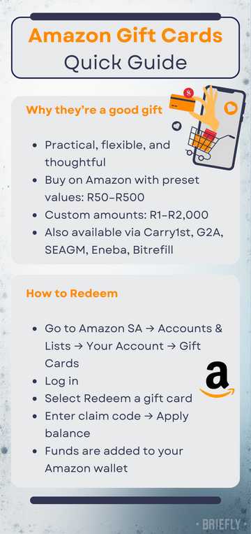 Where to buy an Amazon gift card in South Africa and how to use it ...