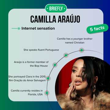 A look at Camilla Araújo's net worth: How does she make her millions