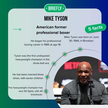 How many losses does Mike Tyson have? A timeline of his career defeats ...