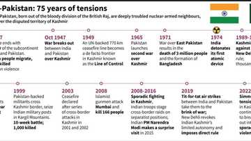 India-Pakistan: 75 years of tensions