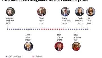 From Truss to Brown: Britain's shortest-serving PMs