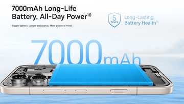 The HONOR 600 Series Boosts a Massive 7000 mAh Long-life Battery