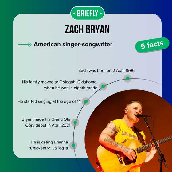 Where is Zach Bryan from? His origins, life, and career insights