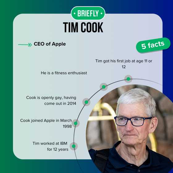 Is Tim Cook married? A look at the Apple CEO's personal life and ...