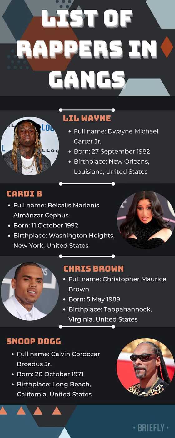 Top list of rappers in gangs (allegedly): Hip hop artists who have ...