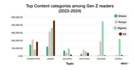 Gen Z in South Africa: Rewriting the Digital News Rules - Briefly.co.za