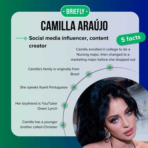 Who is Camilla Araújo? Age and life story of the famous model Briefly Who is Camilla Araújo? Age and life story of the famous model Briefly