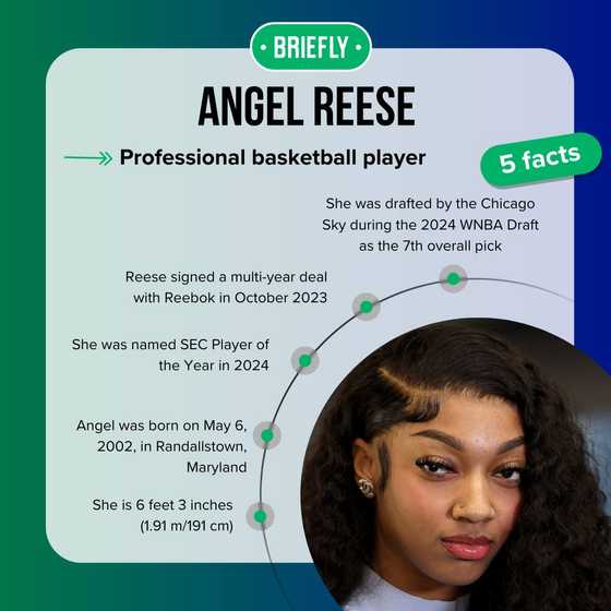 Angel Reese's net worth: A look at her earnings & endorsements