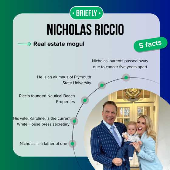 Nicholas Ricio Nicholas Riccio's net worth: How rich is Karoline Leavitt's husband ...