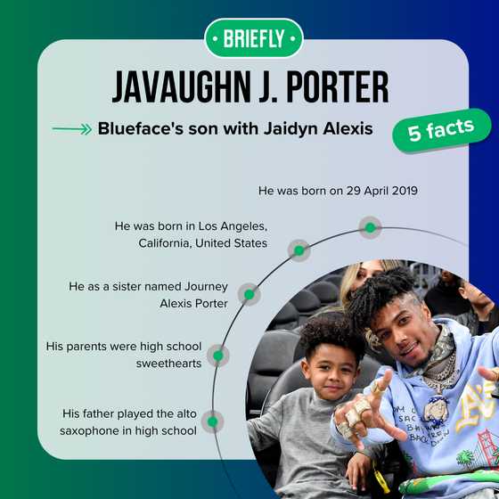 Who is Blueface's son with Jaidyn Alexis, Javaughn J. Porter? Briefly