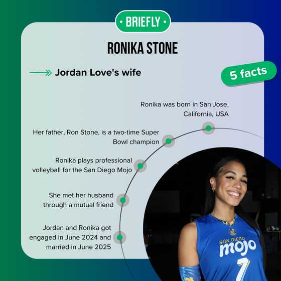 Who is Ronika Stone? Jordan Love's wife and a San Diego Mojo middle ...