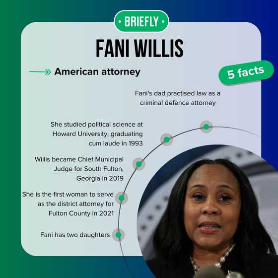 Fani Willis' net worth and salary A look into the DA's wealth