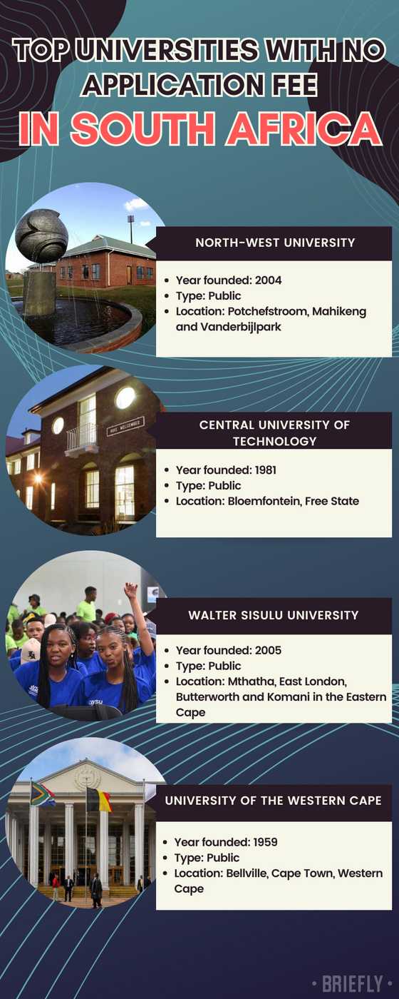 Top universities with no application fee in South Africa for 2026