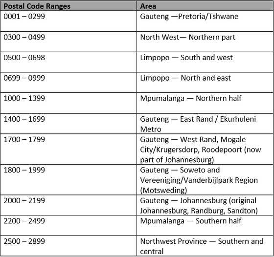 All Postal codes in South Africa 2022: A-Z exhaustive list - Briefly.co.za