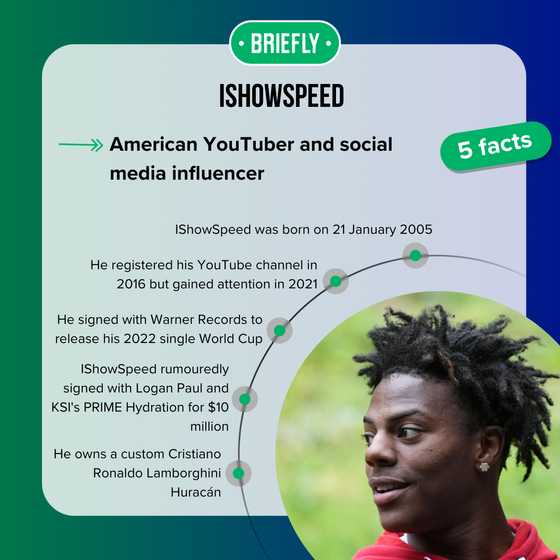 IShowSpeed's net worth: How did the YouTuber become so rich? - Briefly.co.za