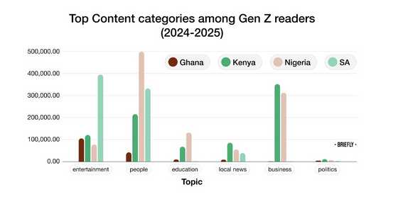 Gen Z in South Africa: Rewriting the Digital News Rules - Briefly.co.za