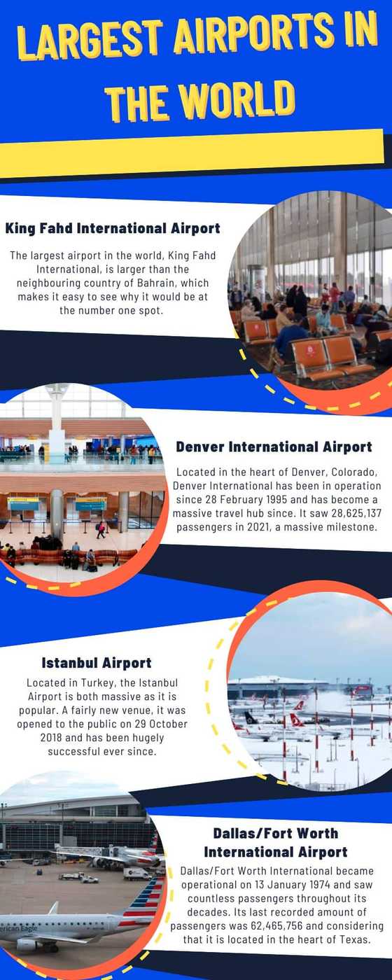 Top 20 largest airports in the world ranked by size (2024) - Briefly.co.za